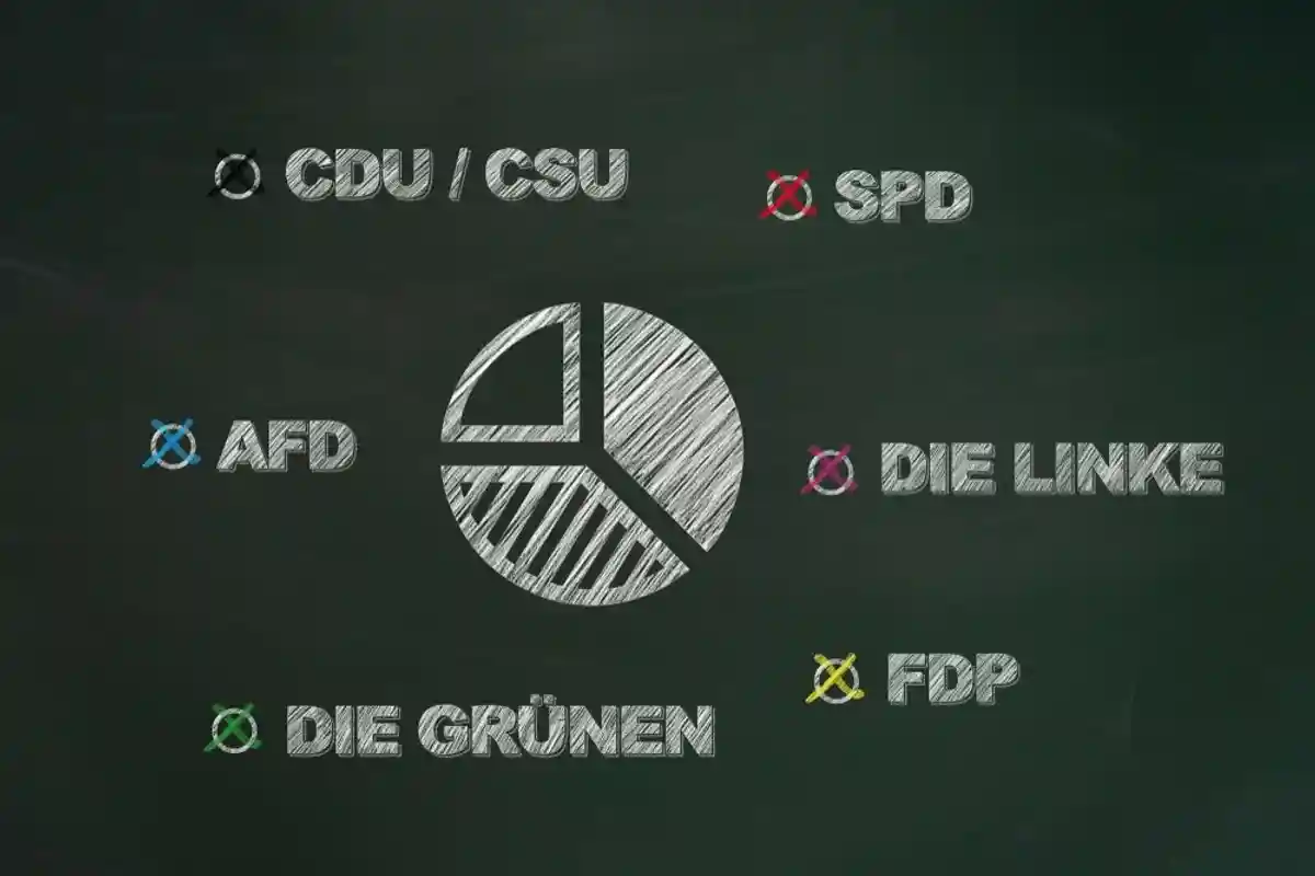 Диаграмма с политическими партиями Германии