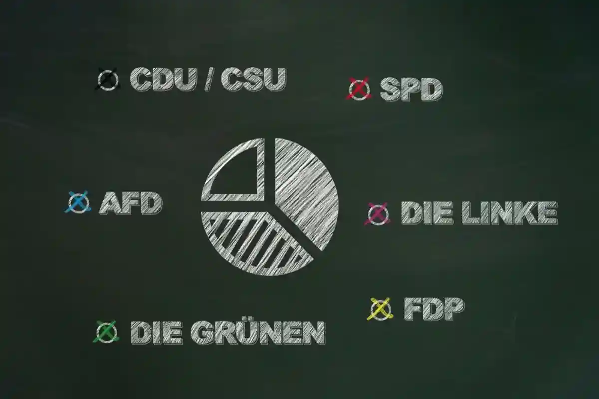 Диаграмма политические партии Германии