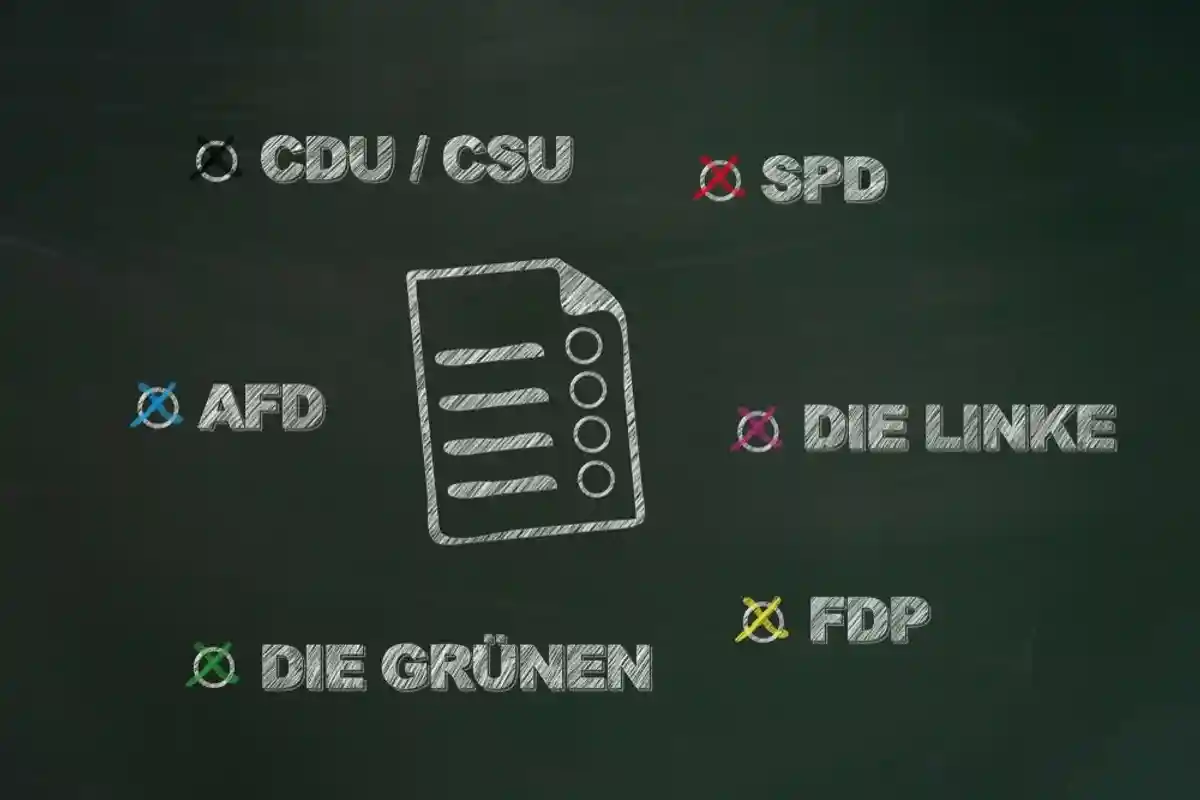 Политические партии Германии
