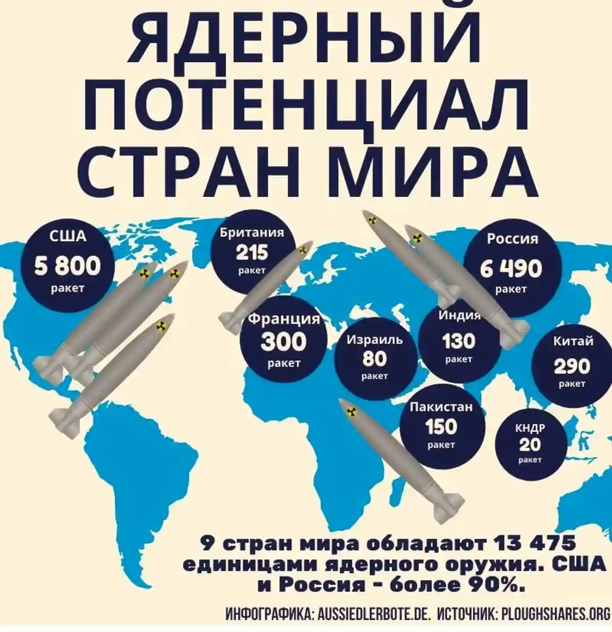 Ядерный потенциал мира. инфографика