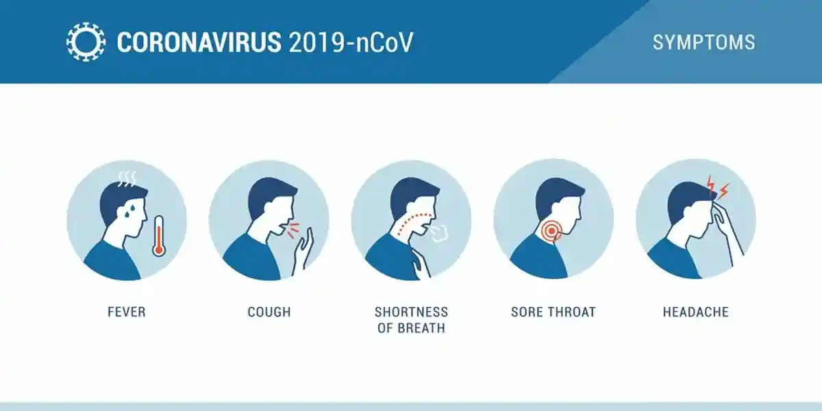 Как отличить коронавирус от гриппа