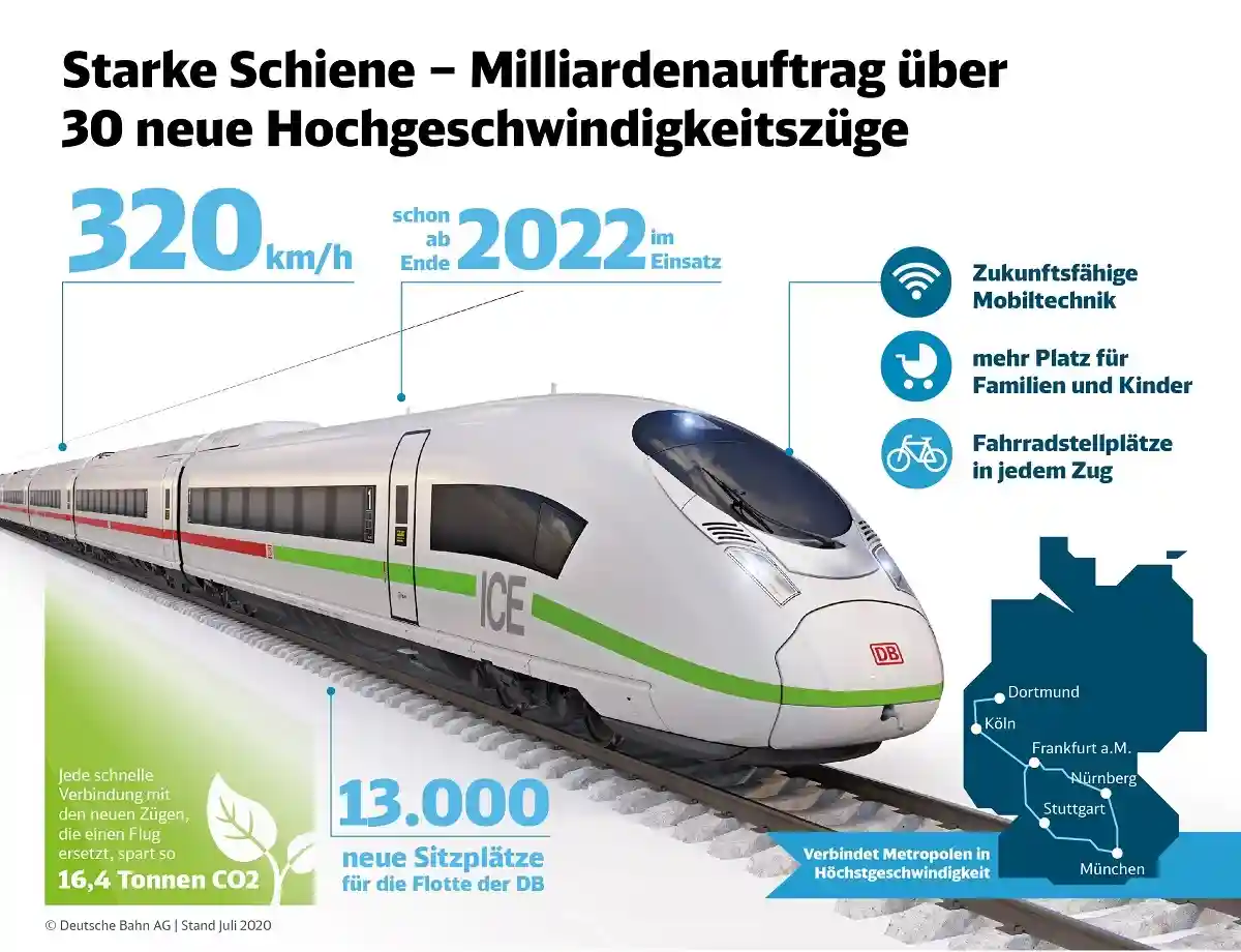Новый проект Deutsche Bahn увеличит парк поездов на 20% фото