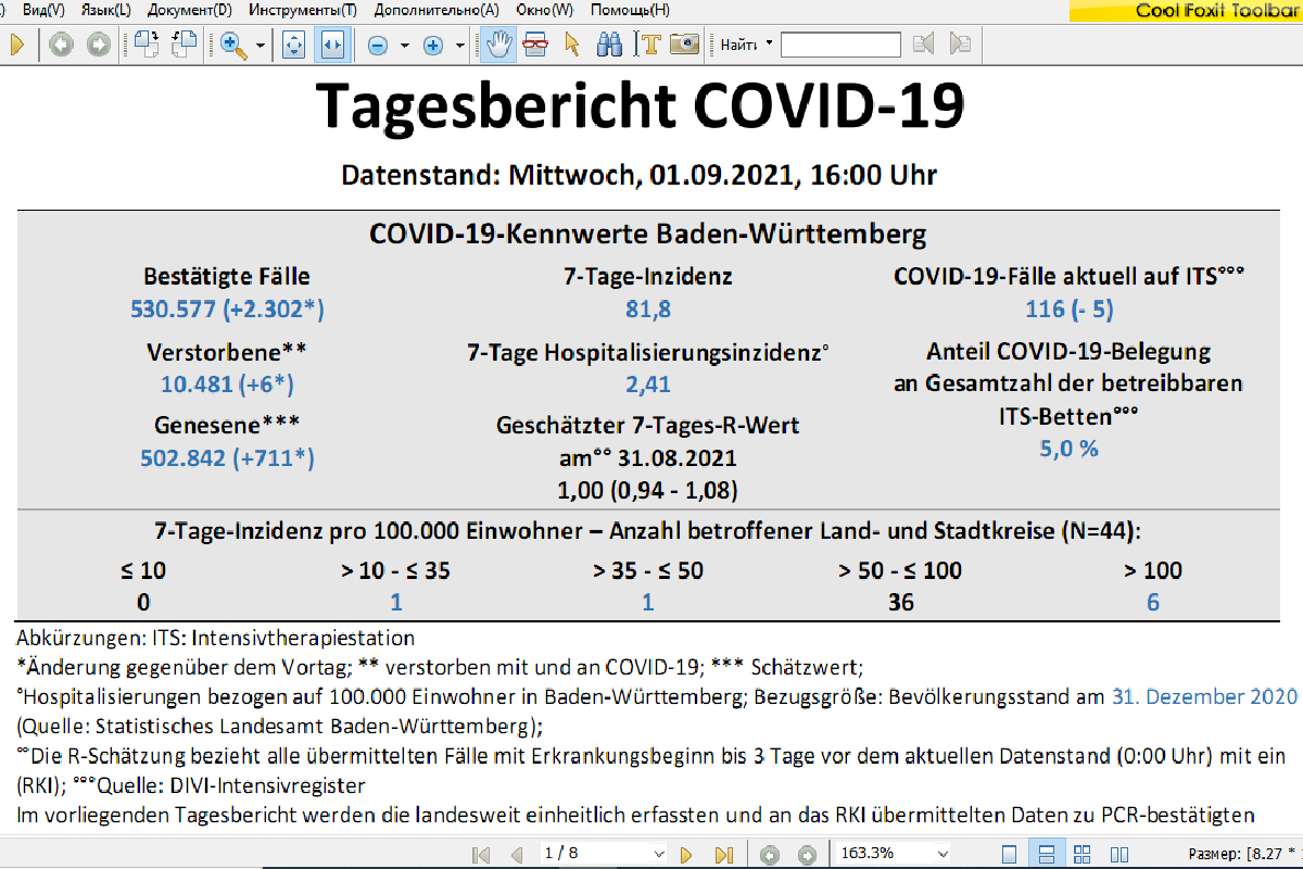 Данные по COVID-19 из Баден-Вюртемберга. Скриншот: gesundheitsamt-bw.de