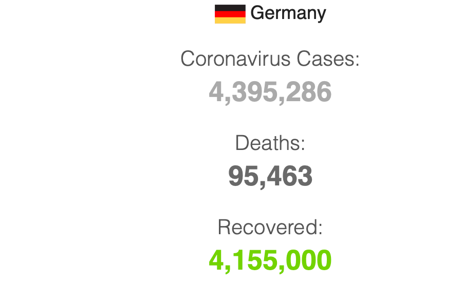 Статистика по коронавирусу в Германии на 18.10.2021. Фото: worldometers.info.