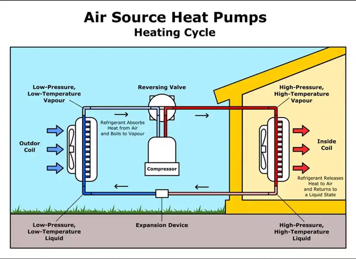 Принцип работы тепловых насосов прост и это является отличным решением сегодня. Фото: Slave SPB / shutterstock.com