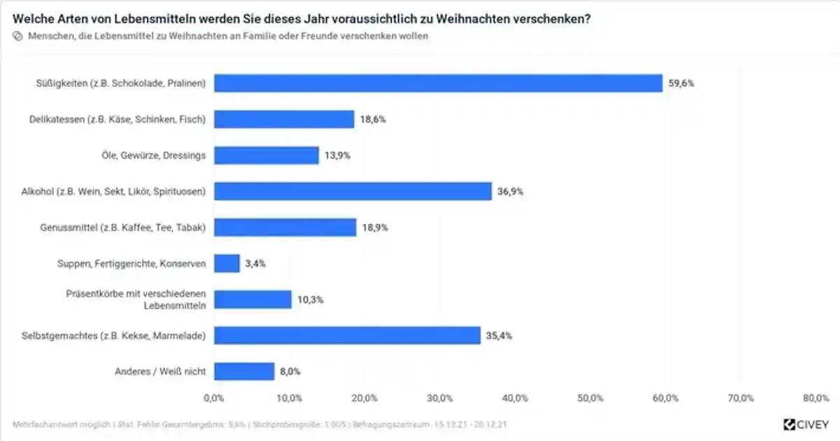 Скриншот данных опроса Фото: BVE Bundesvereinigung d. Dt. Ernährungsindustrie 