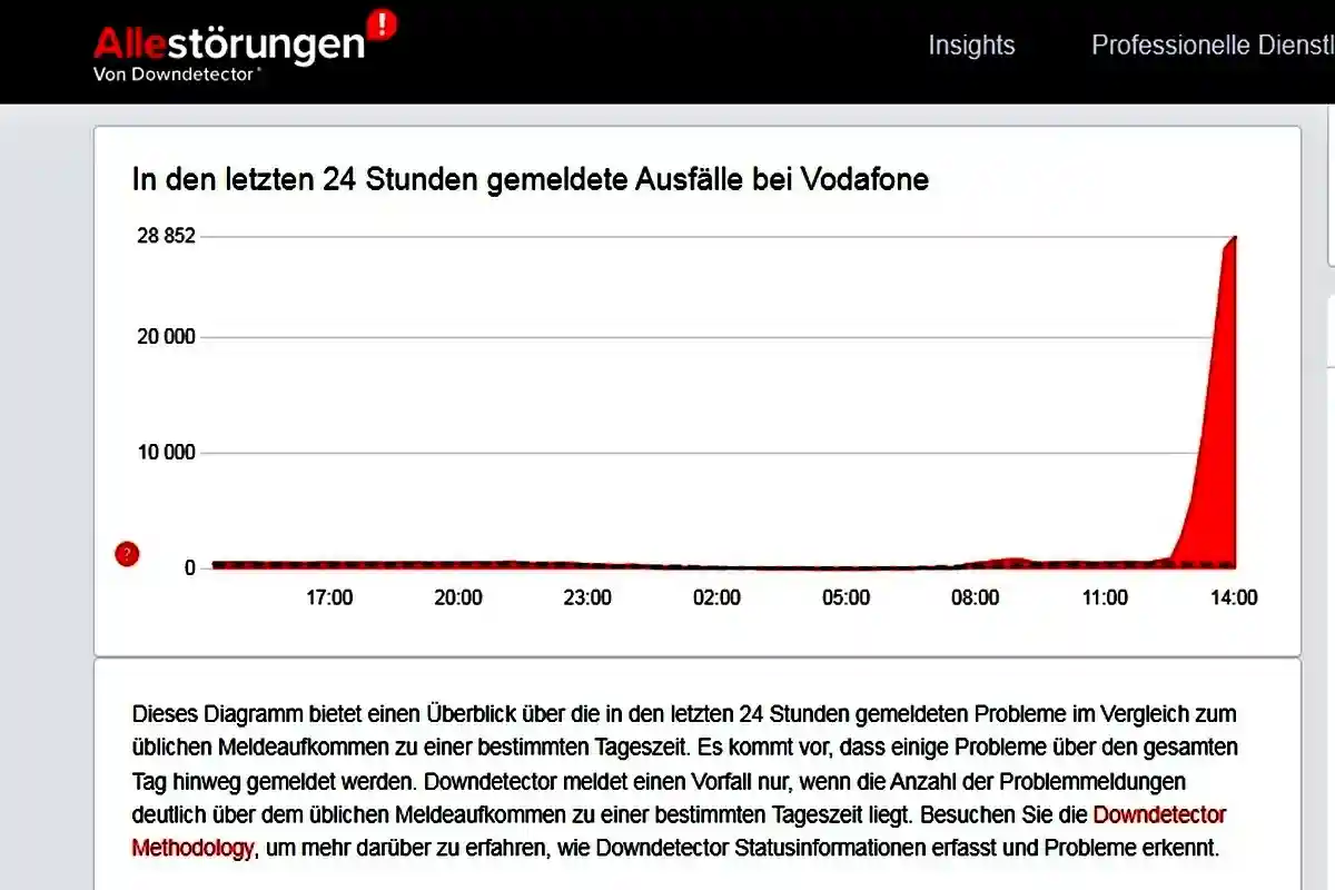 Vodafone обрушил связь. Фото: allestörungen.de