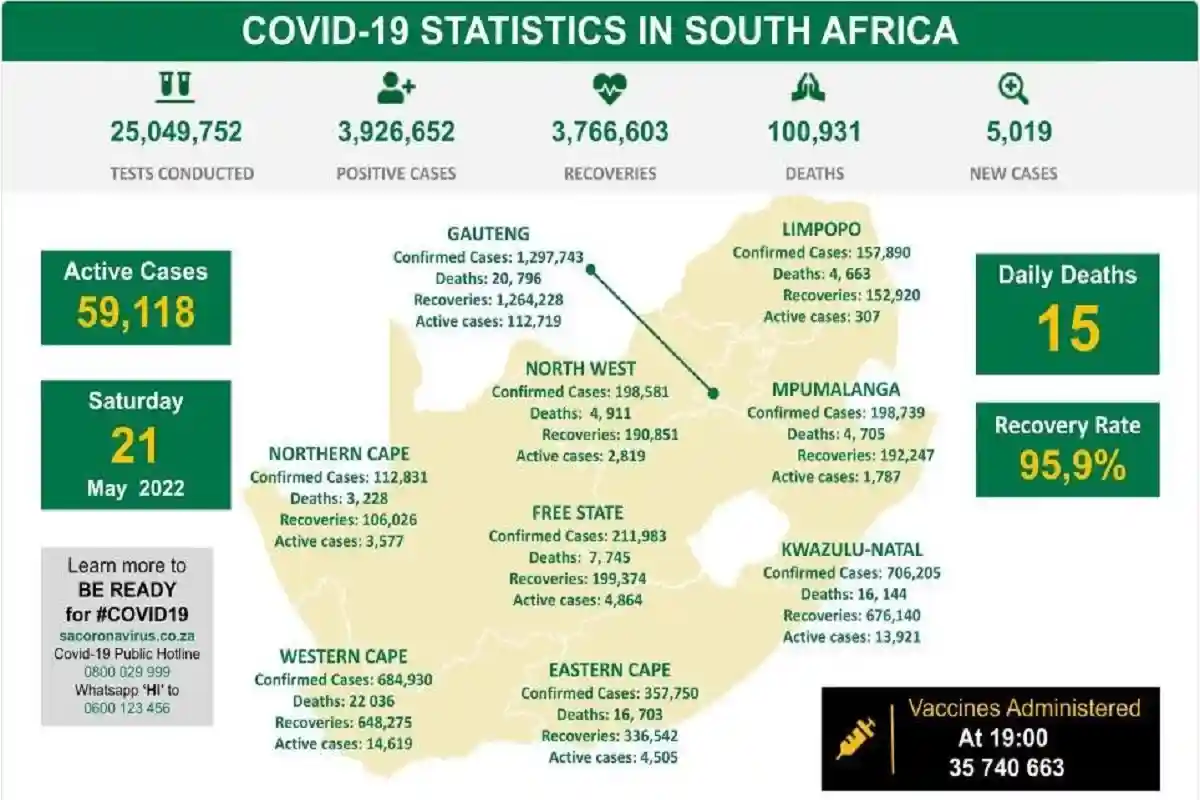 Коронавирус в ЮАР, статистика. Фото: sacoronavirus.co.za