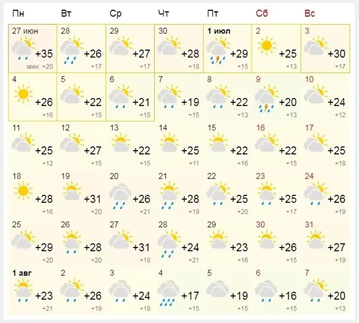 Африканская жара вернется в Берлин к середине июля. Фото: gismeteo.ru