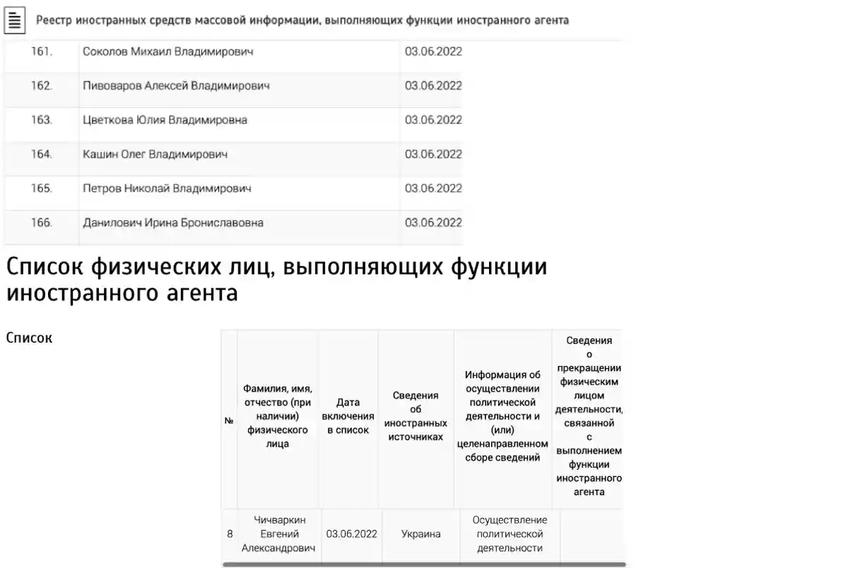 Минюст пополнил список иноагентов: Чичваркин, Кашин, Пивоваров. Фото: https://minjust.gov.ru