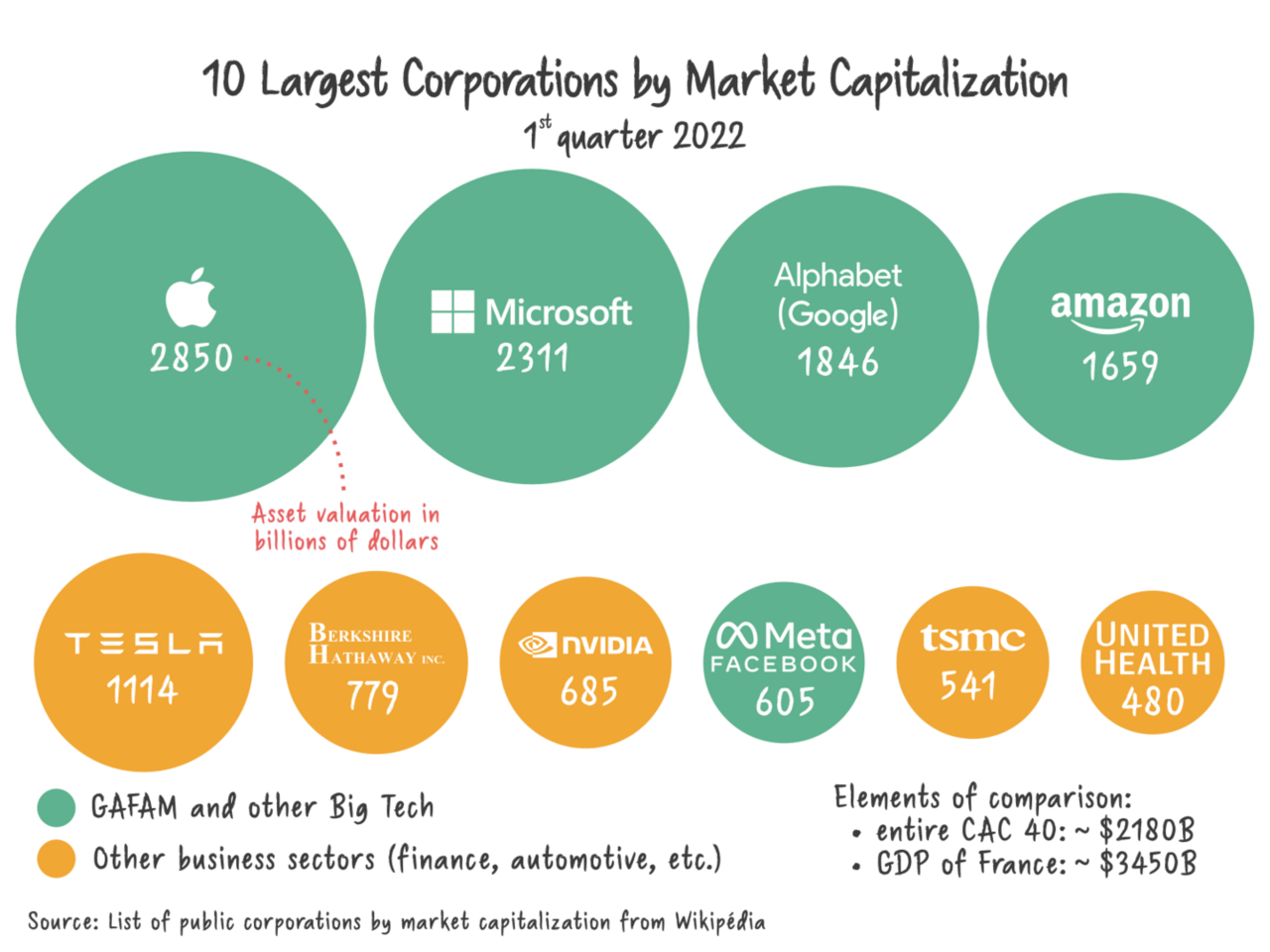 100 самых дорогих компаний: IT-гиганты. Фото: By YBSLE / wikimedia.org