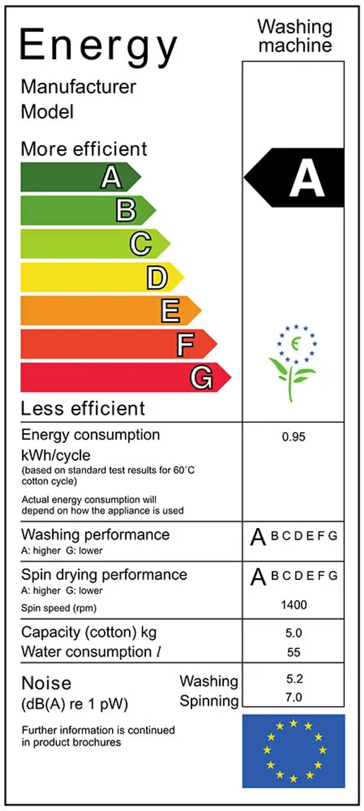 Классы энергоэффективности. Изображение: wikipedia.commons.com
